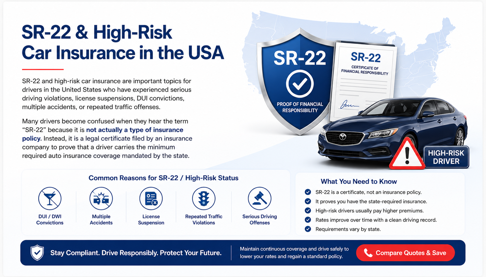 SR22 High Risk Insurance